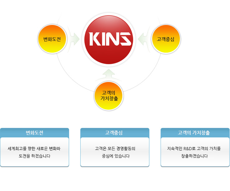 내용