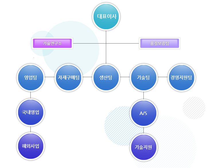 내용